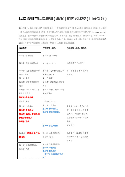 民法总则草案目录部分的变化