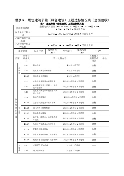 附录R  居住建筑节能(绿色建筑)工程达标情况表(全面验收)