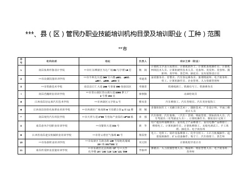 市、县(区)管民办职业技能培训机构目录及培训职业(工种)范围【模板】