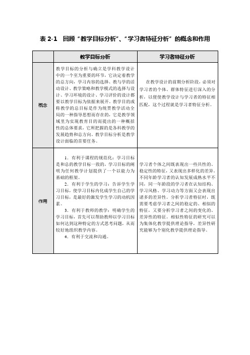 教学前期分析的概念和作用