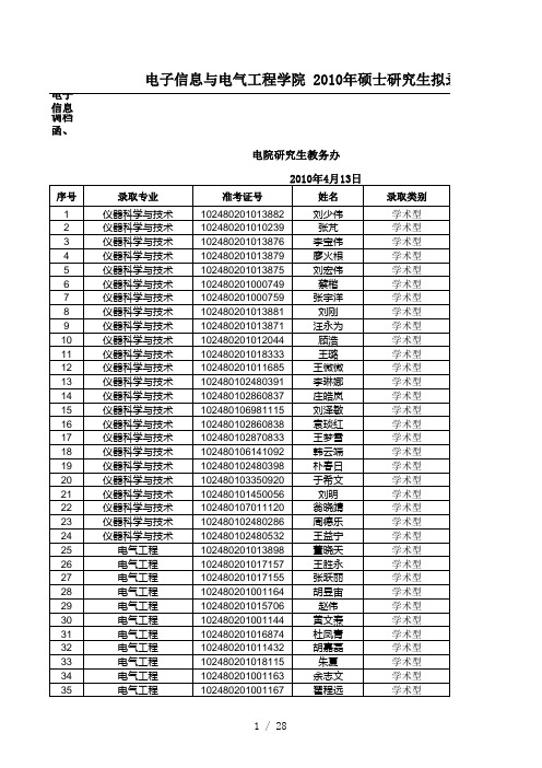 2010年电院硕士研究生拟录取名单