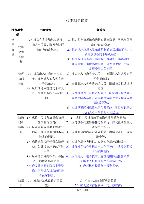 安全等保二三级保护差异对比