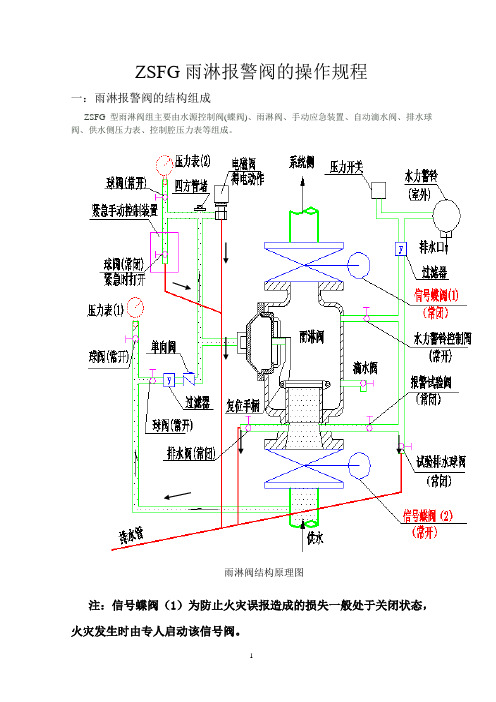 ZSFG雨淋报警阀的操作规程