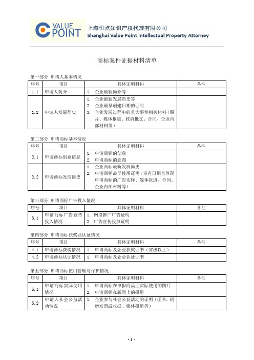 商标案件证据材料清单