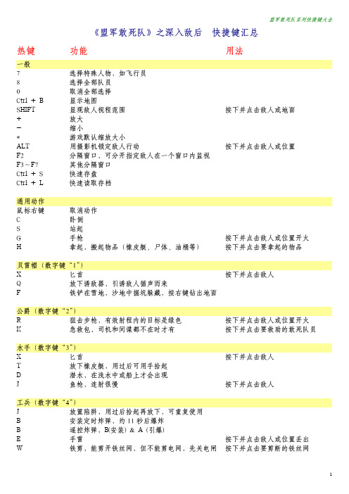 盟军敢死队快捷键汇总