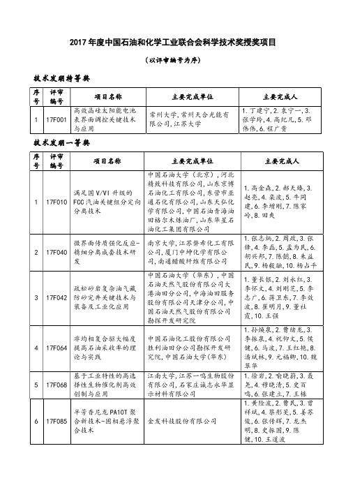 2017中国石油和化学工业联合会科学技术奖授奖项目