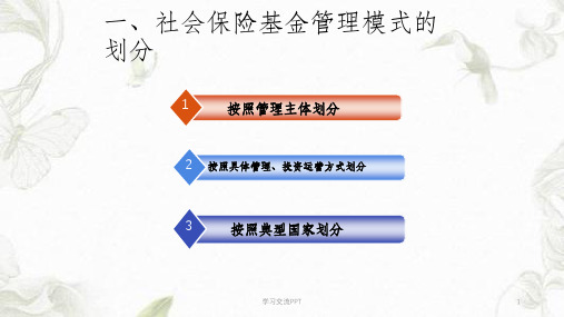 社保基金管理模式课件