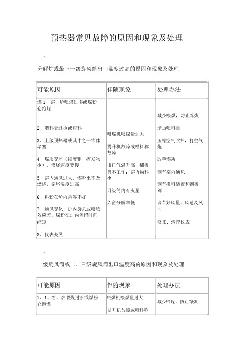 预热器常见故障的原因和现象及处理