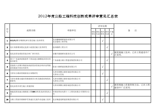 关于2012年度公路工程科技创新成果评审结果的公示