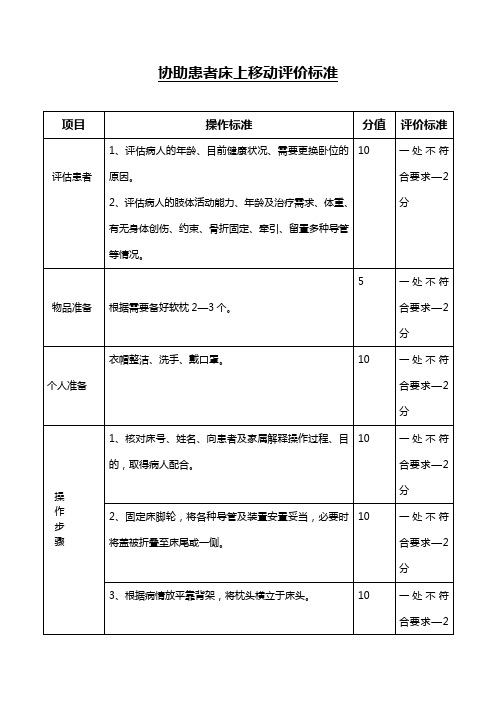 协助患者床上移动评价标准