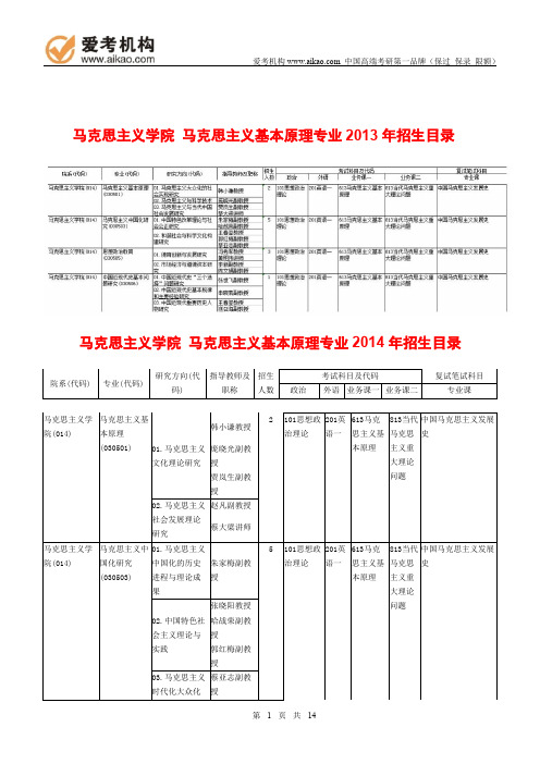 2015中央财经大学马克思主义基本原理考研 招生人数 参考书 报录比 复试分数线 考研真题 考研经验 招生简章