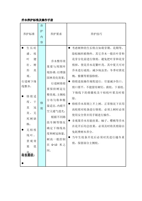 乔木养护标准及操作手册