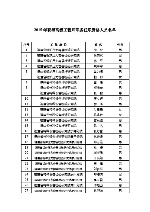 2015年获得高级工程师职务任职资格人员名单