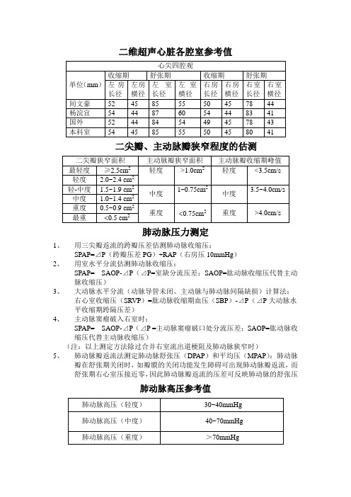 心脏正常内径参考值(2)