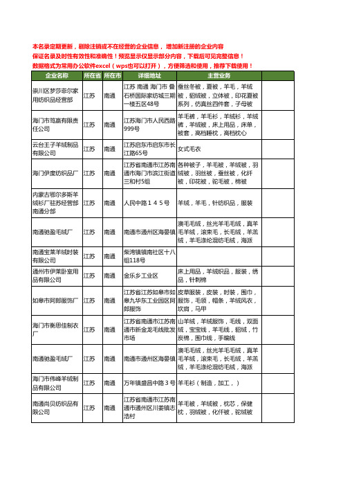 新版江苏省南通羊绒工商企业公司商家名录名单联系方式大全77家