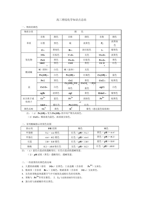 (完整word版)高三理综化学知识点总结,推荐文档