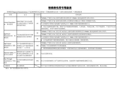 特殊特性符号等级'对照表