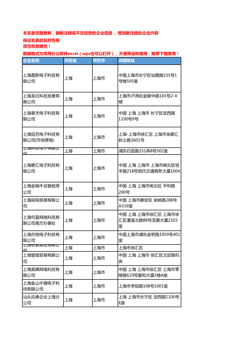 2020新版上海上海市投影机企业公司名录名单黄页联系方式大全349家