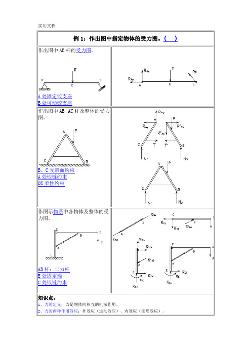 工程力学材料力学-知识点-及典型例题