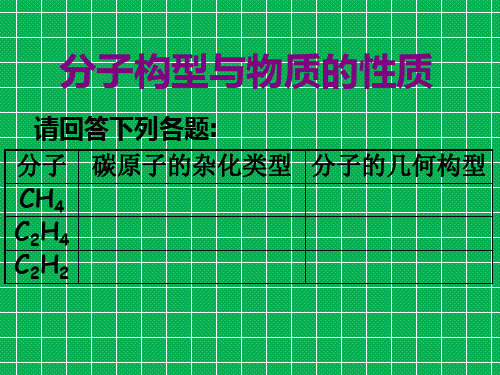 分子构型与物质的性质(第2、3课时)1