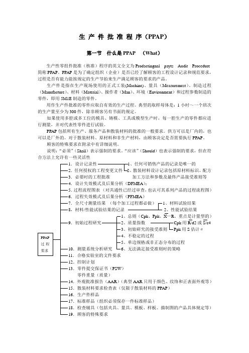 生产件批准程序(PPAP)范文