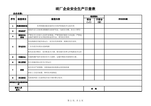 砖厂企业建材厂安全生产日周月查表模板——日查表