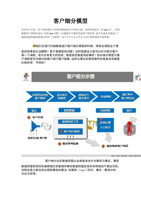 客户细分模型与步骤