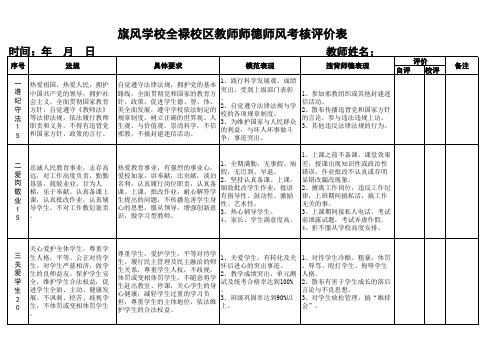 教师师德师风评价表(1)