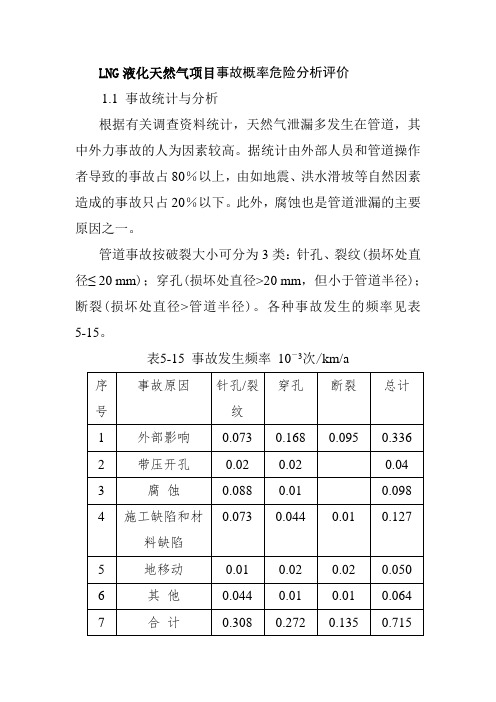 LNG液化天然气项目事故概率危险分析评价