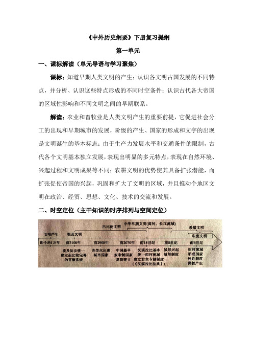 《中外历史纲要》下册专题一复习提纲