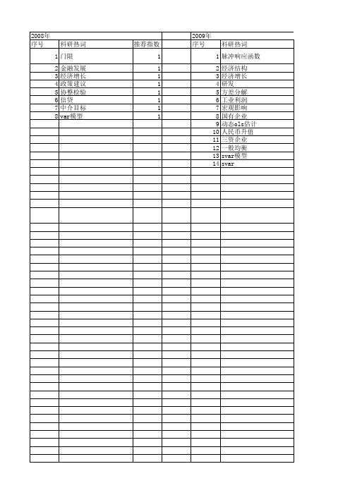 【国家社会科学基金】_产出向量_基金支持热词逐年推荐_【万方软件创新助手】_20140806