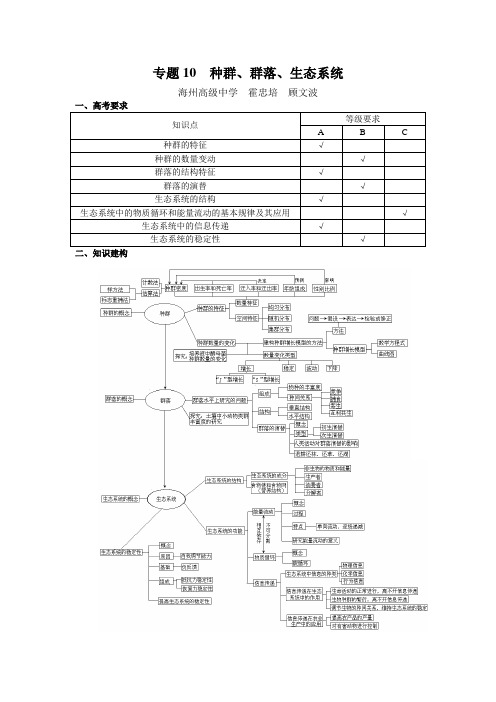 高考生物种群群落生态系统