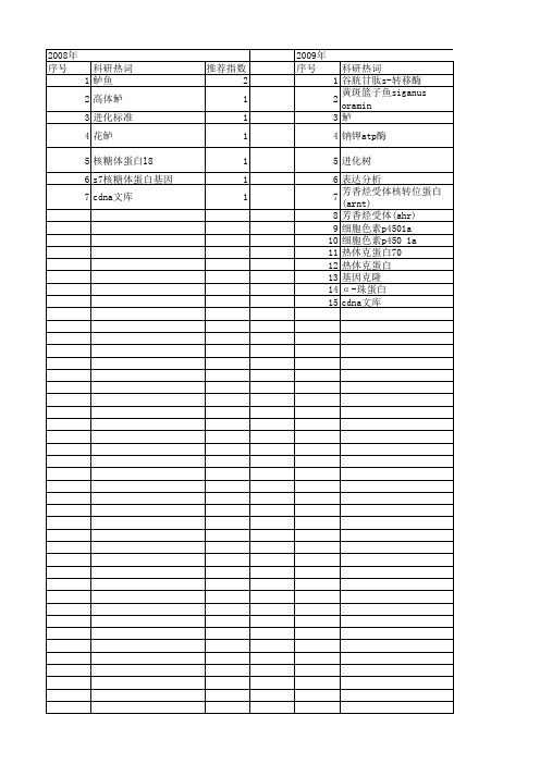 【国家自然科学基金】_鲈_基金支持热词逐年推荐_【万方软件创新助手】_20140803