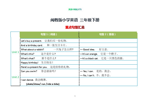 闽教版小学英语-三年级下册-重点句型汇总(考前必背)