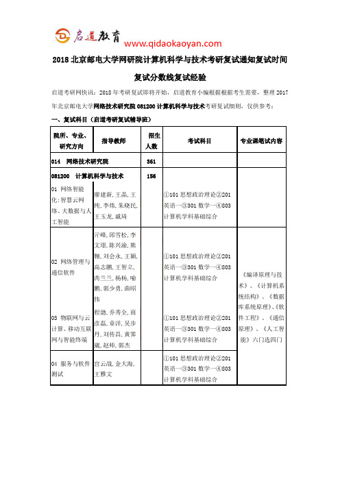 2018北京邮电大学网研院计算机科学与技术考研复试通知复试时间复试分数线复试经验