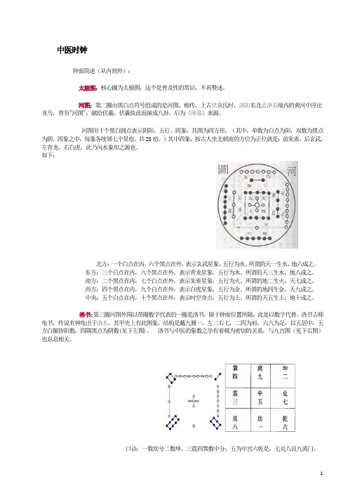 中医时钟