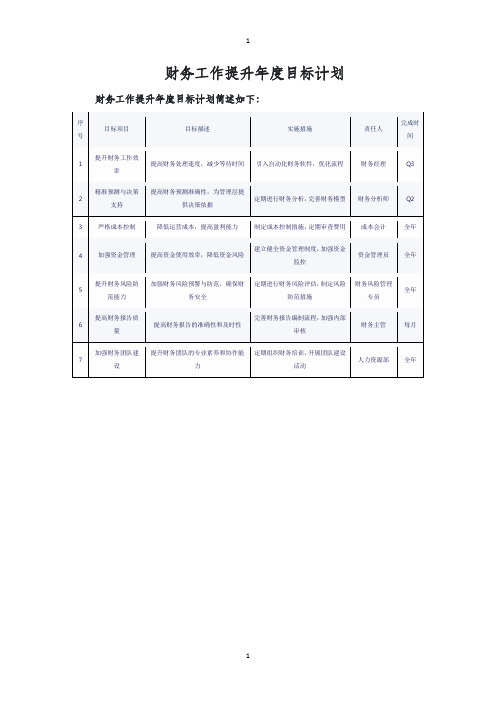 财务工作提升年度目标计划