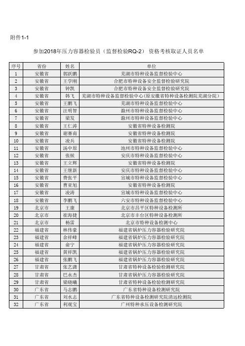 参加2018年压力容器检验员(监督检验RQ-2)资格考核取证