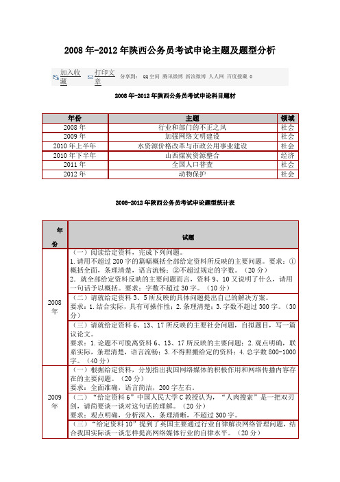 2008年-2012年陕西公务员考试申论主题及题型分析