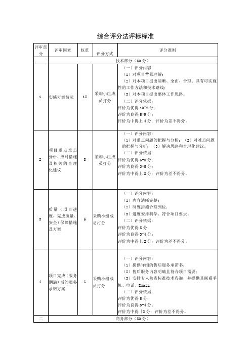 综合评分法评标标准