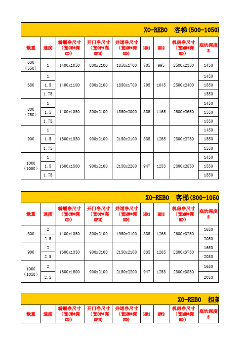 电梯型号参数表2003版本用