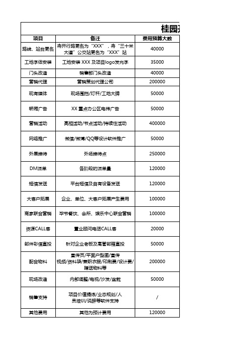 房地产开盘前营销排期