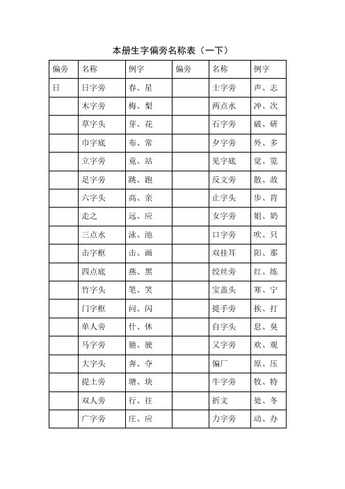 本册生字偏旁名称表一年级下