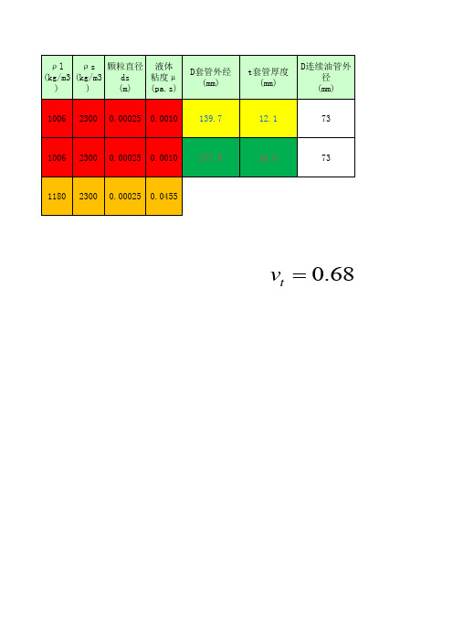 连续管钻井水力参数计算软件计算携砂