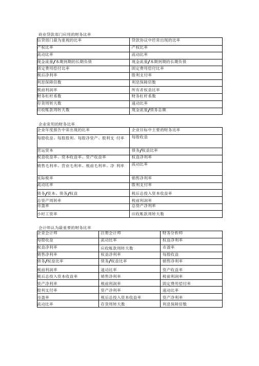 财务报表中常用比率表