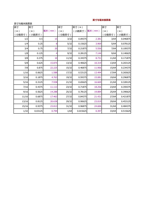 英寸毫米对照表