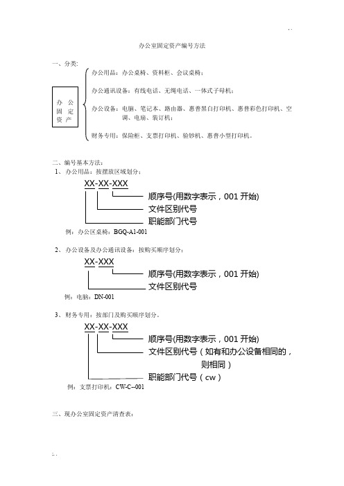 办公室固定资产编号方法