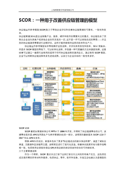 锦素SCOR模型简介