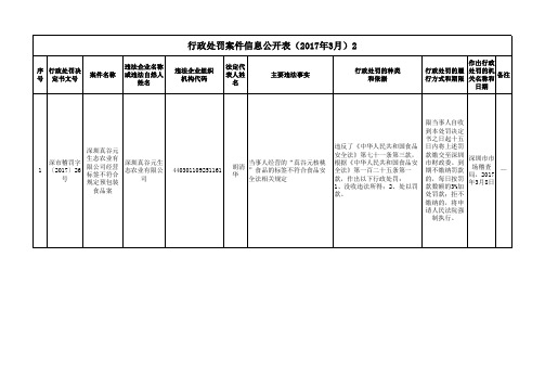 行政处罚案件信息公开表(2017年3月)2