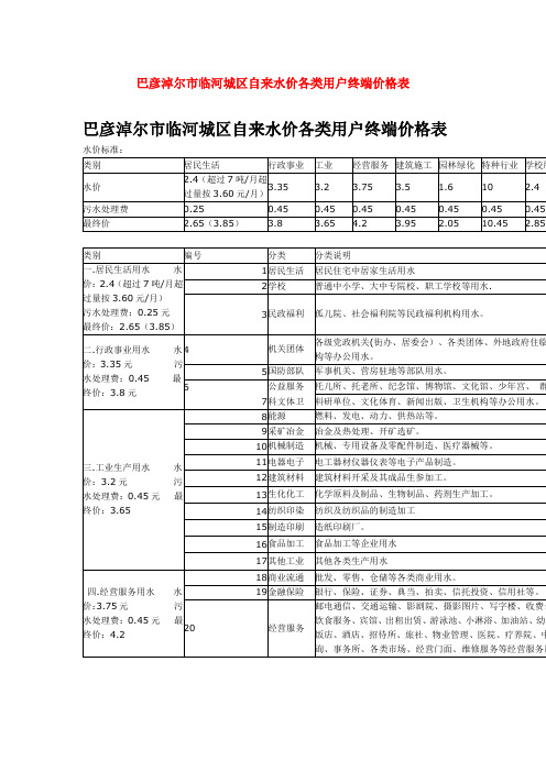 巴彦淖尔市临河城区自来水价各类用户终端价格表